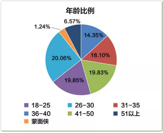 冰中岛